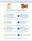 Native Pet - The Daily Supplement