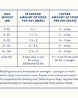 My Perfect Pet Tinos Turkey Reduced Carbs