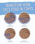 Weruva Classic Cat - Press Your Lunch Chicken Pate