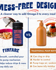 Finfare Pet Foods - Wild Alaskan Fish Oil - Dog & Cat Supplement, 6.8oz