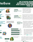BetterBone Natural Dog Chews - VENISON Hard Density
