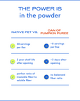 Native Pet - Pumpkin Powder Topper