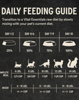 Vital Essentials Freeze-Dried Cat Crunchy Micro Nibs - Turkey & Duck
