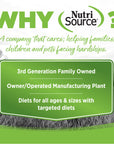 Nutrisource Grain Free Weight Management Food