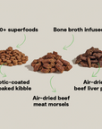Open Farm Epic Blend Beef & Superfood Dry Dog Food