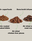 Open Farm Epic Blend Chicken & Superfood Dry Dog Food