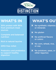 Nature's Logic Distinction® Canine Sardine Recipe Gluten Free Probiotic Dog Kibble