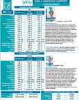 SquarePet VFS® Skin & Digestive Support