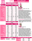 SquarePet VFS® Ideal Digestion