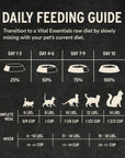 Vital Essentials Freeze-Dried Raw Protein Turkey Crunchy Nibs Cat Food