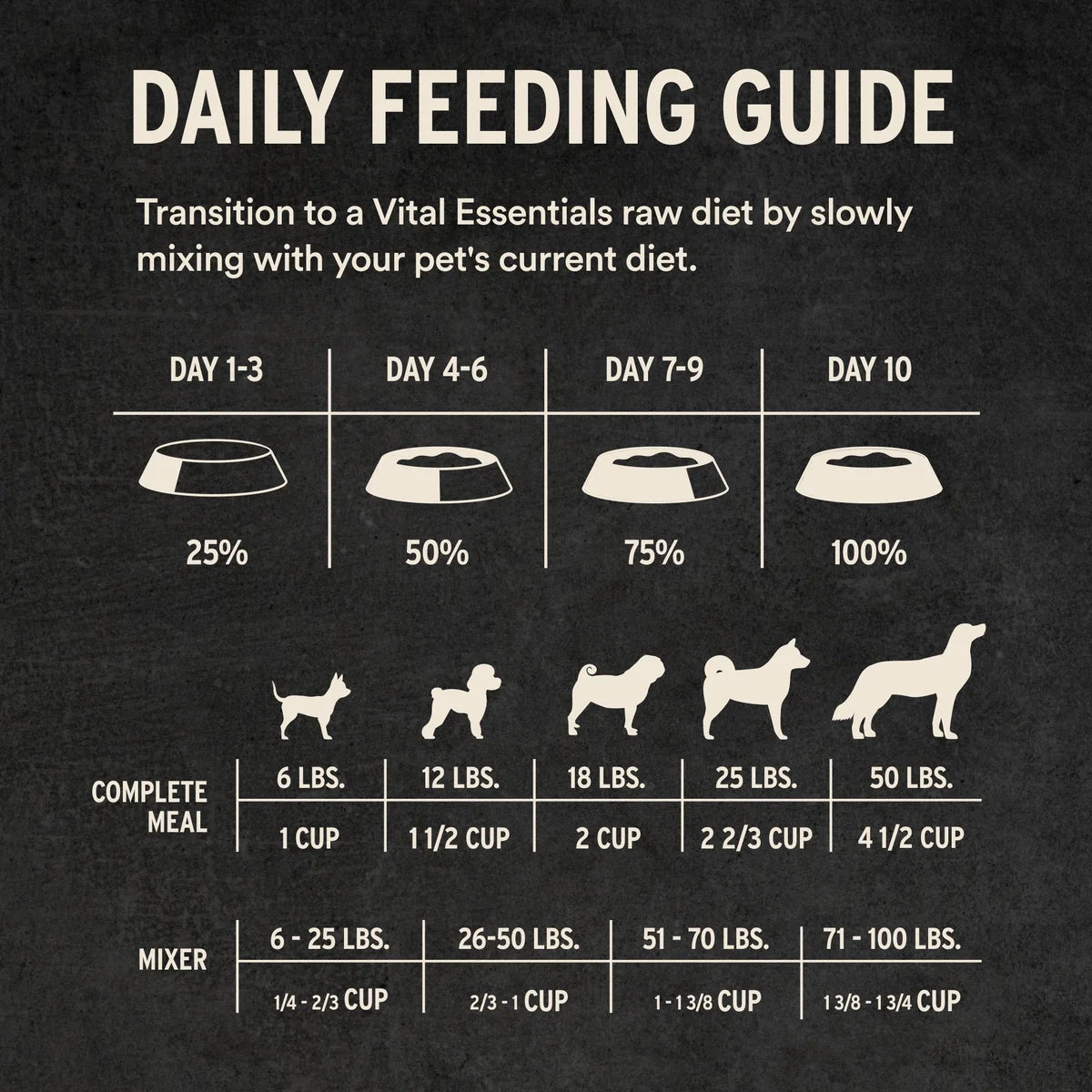 Vital Essentials Freeze-Dried Raw Lamb and Whitefish Soft Nibs Entree
