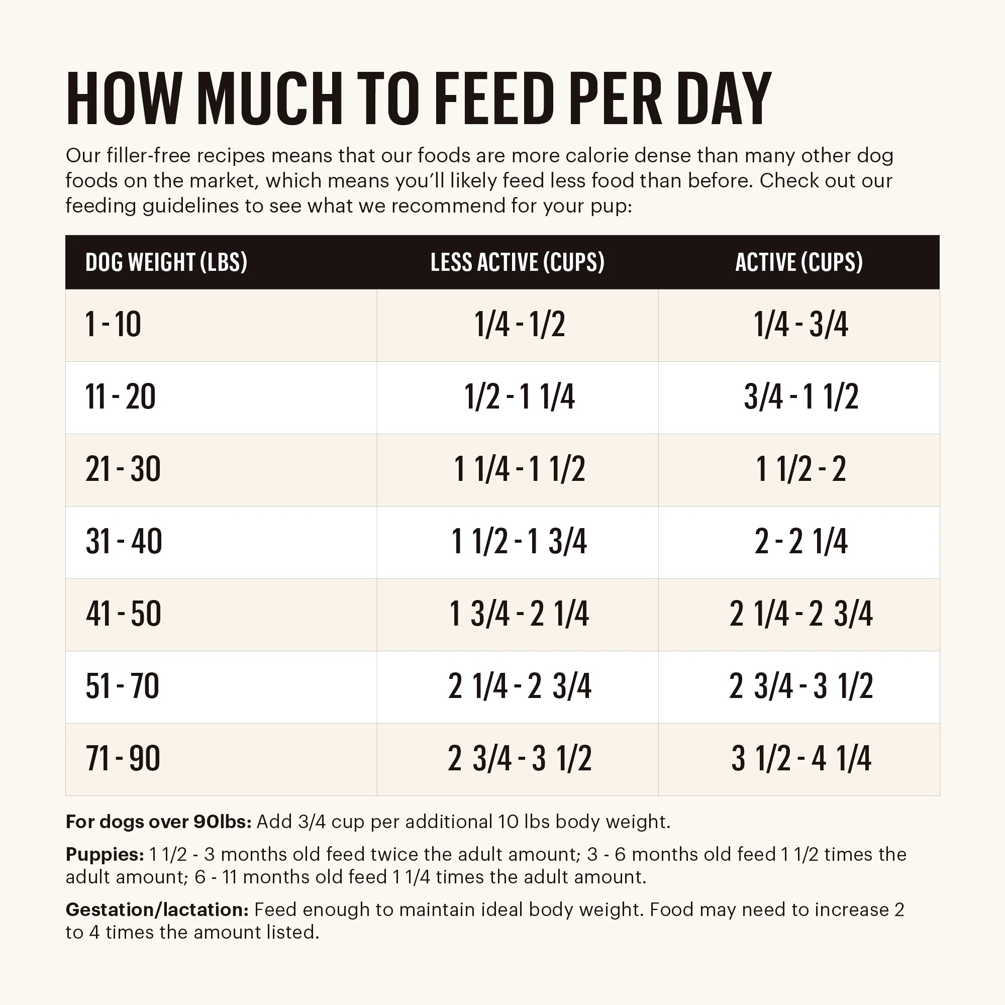 The Honest Kitchen GF Food Clusters - Beef