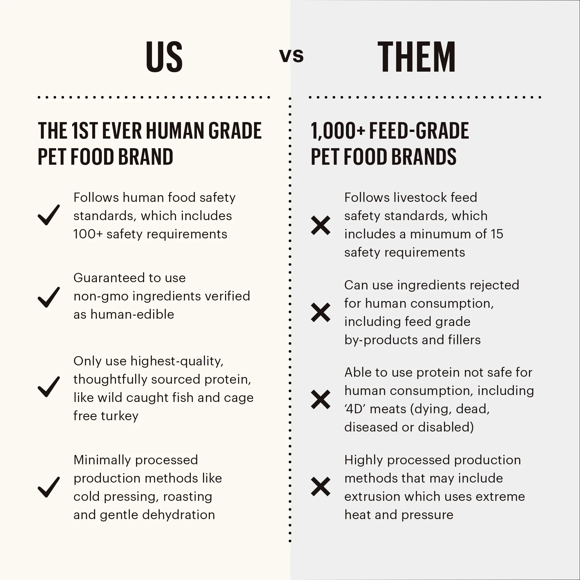 The Honest Kitchen GF Food Clusters - Beef