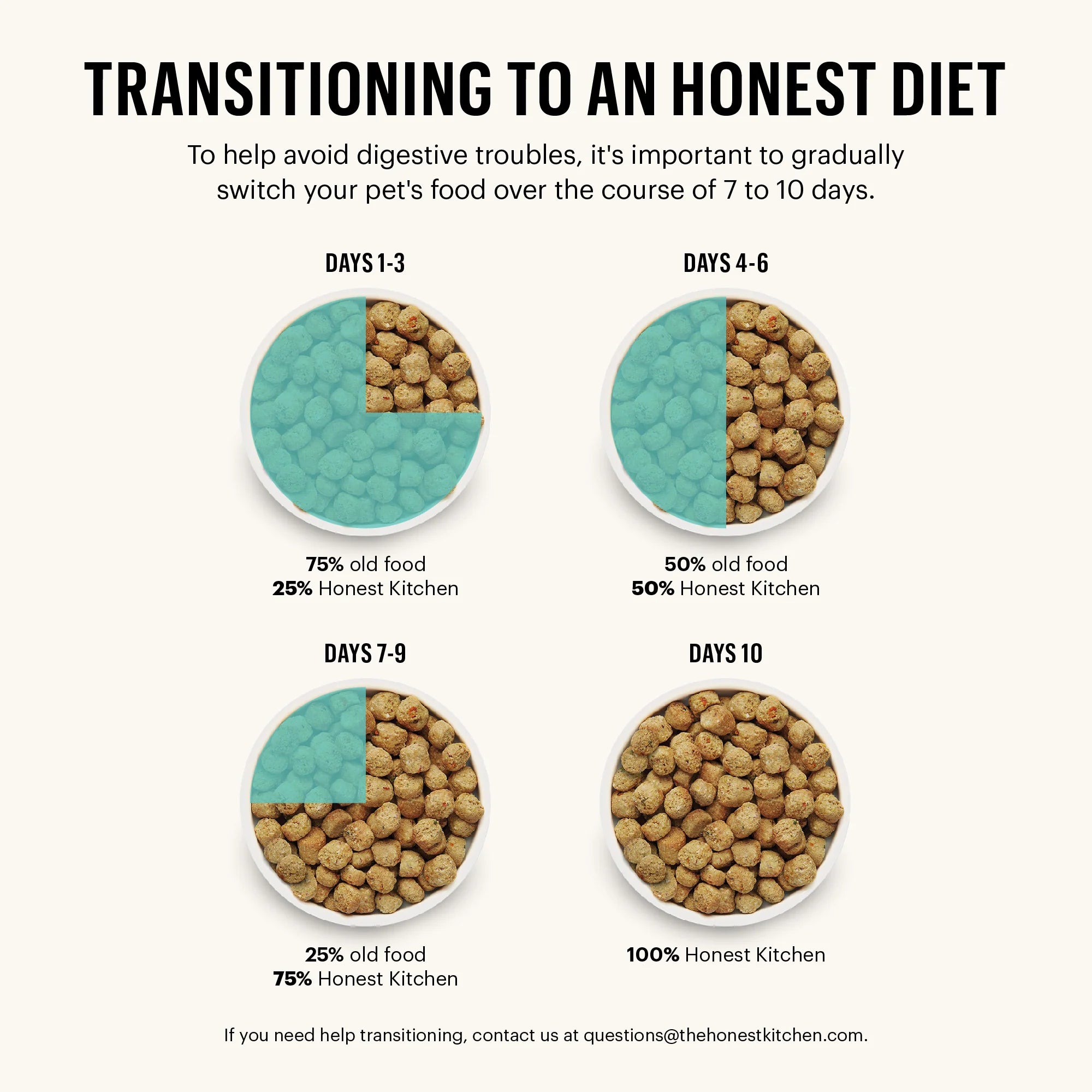 The Honest Kitchen GF Food Clusters - Beef