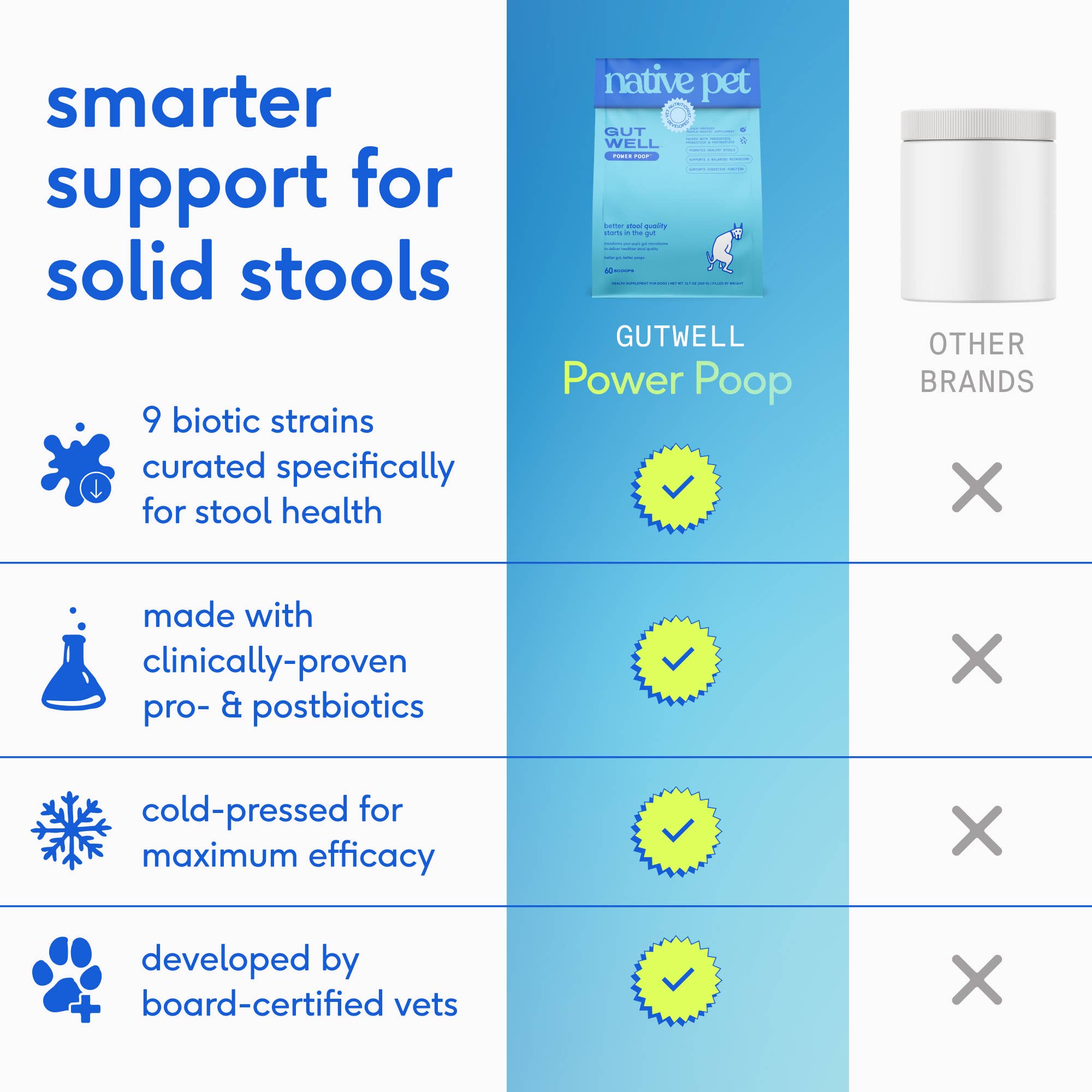 Native Pet - Native Pet GutWell Power Poop Digestion Support Supplement
