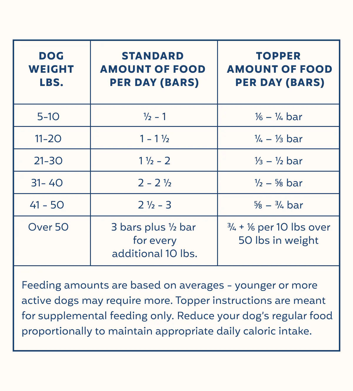 My Perfect Pet Tinos Turkey Reduced Carbs