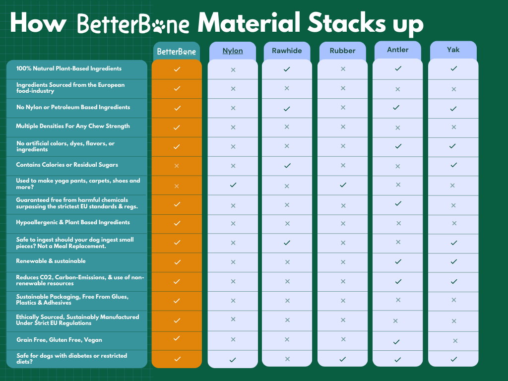 BetterBone Natural Dog Chews - Medium Density Beef, All-Natural No Nylon Sustainable