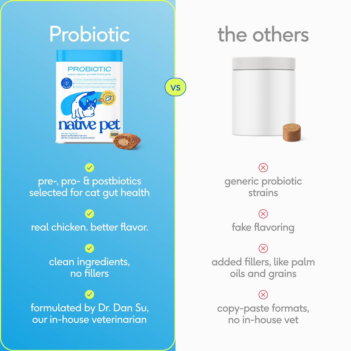 Native Pet - Probiotic Pillow Chews Digestive Supplement for Cats
