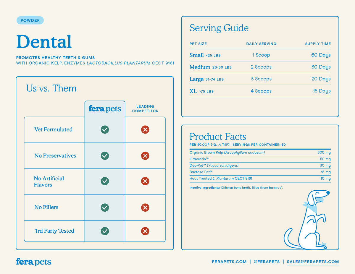 Fera Pets - Dental Support for Dogs and Cats
