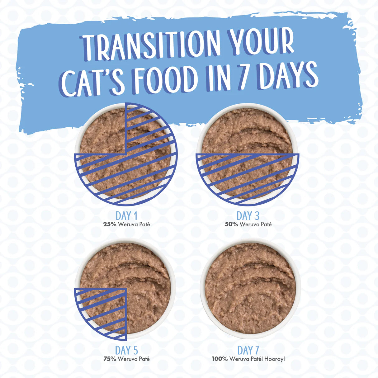 Weruva Classic Cat - Press Your Lunch Chicken Pate