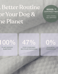 Dandylion - Gentle Cleanse Dog Wipes - 90 Wipes