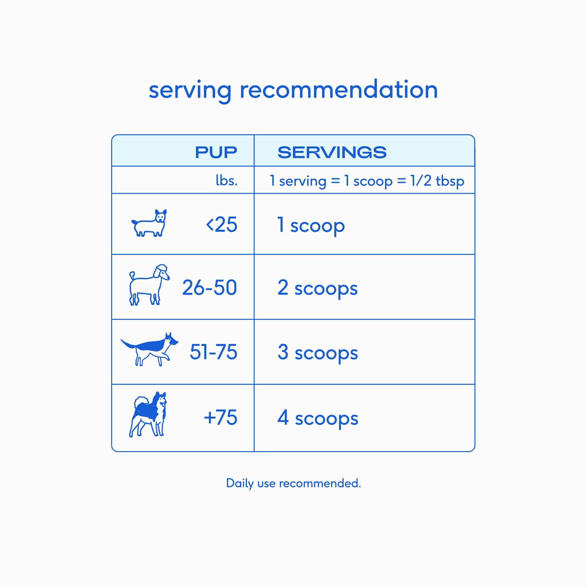 Native Pet - Goat Milk Powder Recovery &amp; Energy Support for Active Dogs