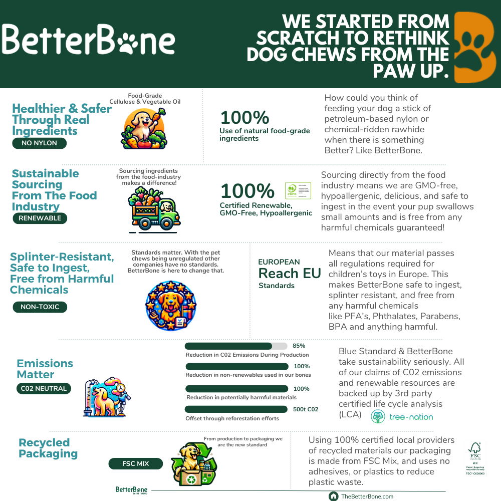 BetterBone Natural Dog Chews - VENISON Hard Density
