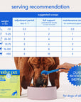 Native Pet - Native Pet GutWell Trim Down, Weight Management & Metabolic