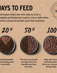 Vital Essentials Freeze Dried Cat Micro Nibs - Chicken Whitefish