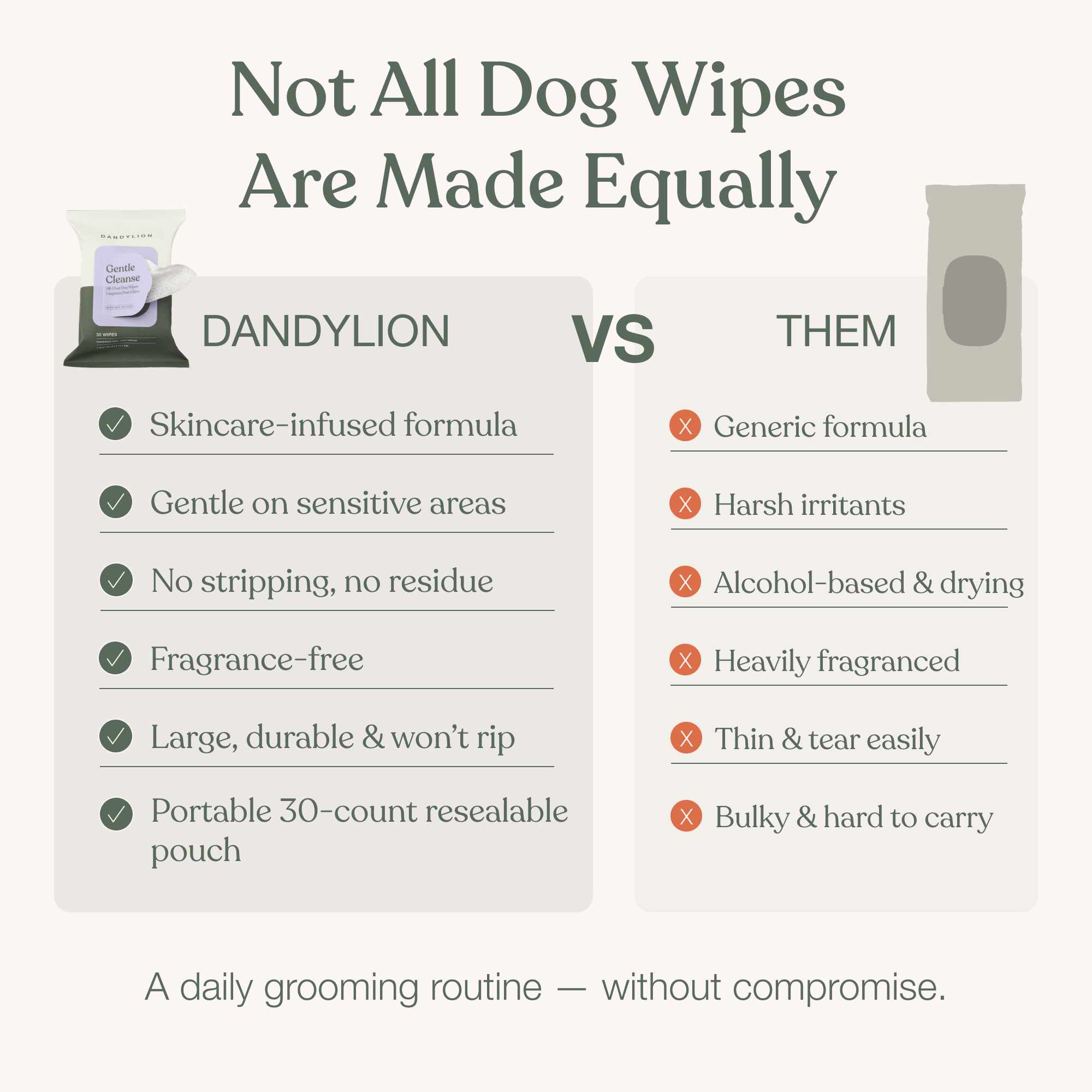 Dandylion - Gentle Cleanse Dog Wipes - 90 Wipes