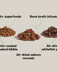 Open Farm Epic Blend Salmon & Superfood Dry Dog Food