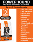 SquarePet VFS® POWERHOUND™ Turkey & Chicken for Dogs