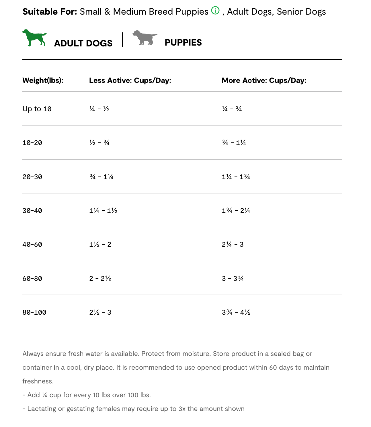 Open Farm Epic Blend Beef &amp; Superfood Dry Dog Food