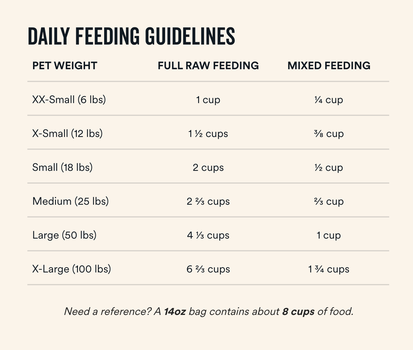 Vital Essentials Freeze-Dried Raw Protein Quail, Pheasant &amp; Egg Soft Nibs Dog Food