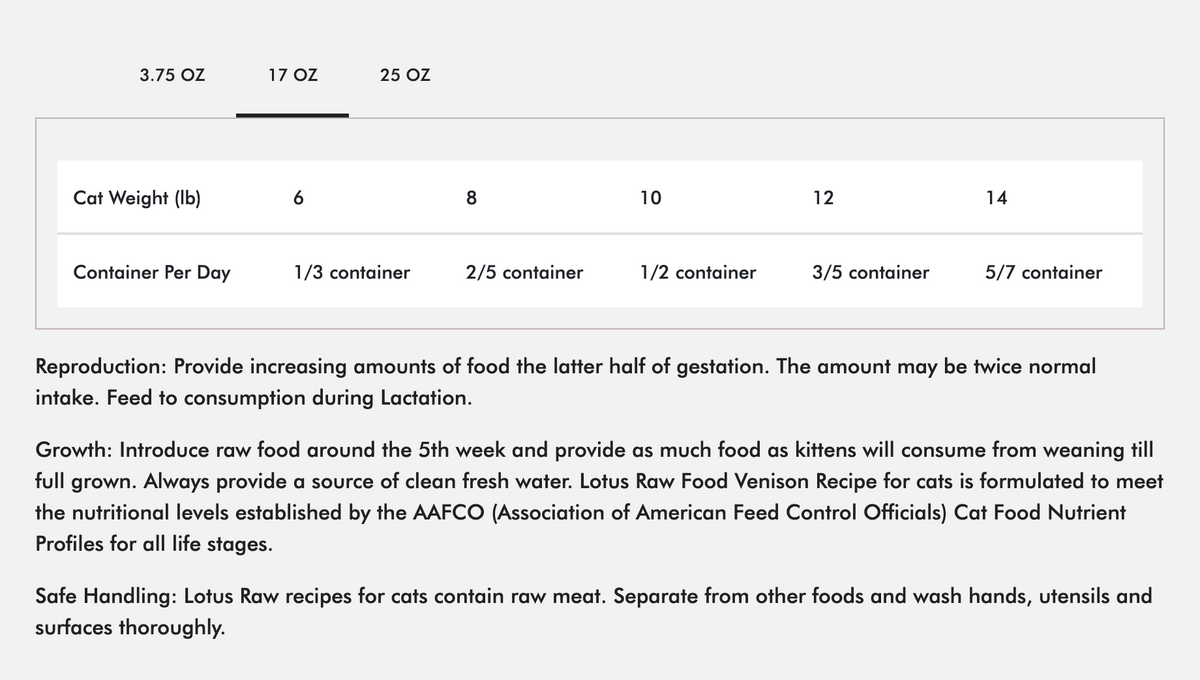 Lotus Cat Raw Food Venison Recipe