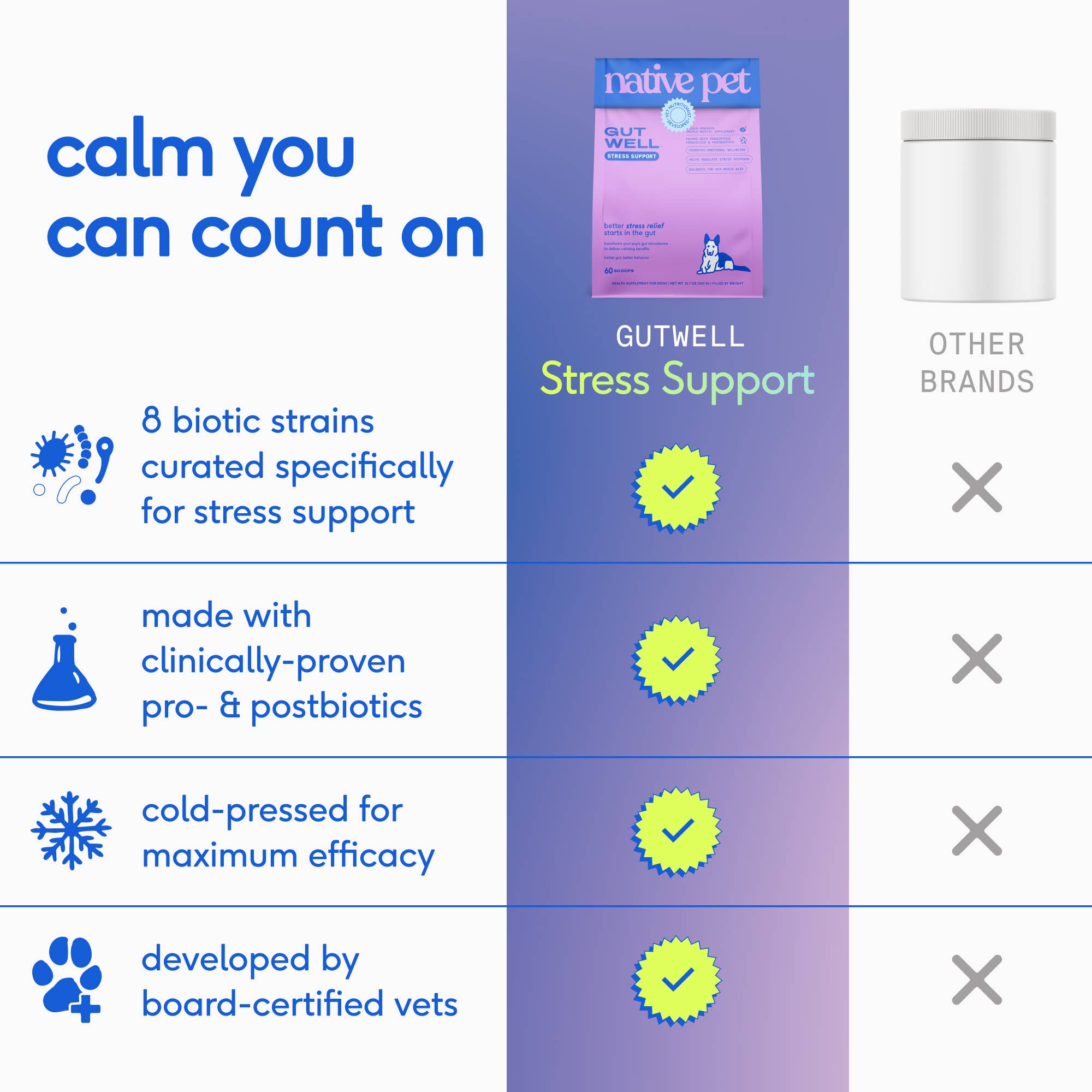 Native Pet - Native Pet GutWell Stress Support, Stress Relief &amp; Calming