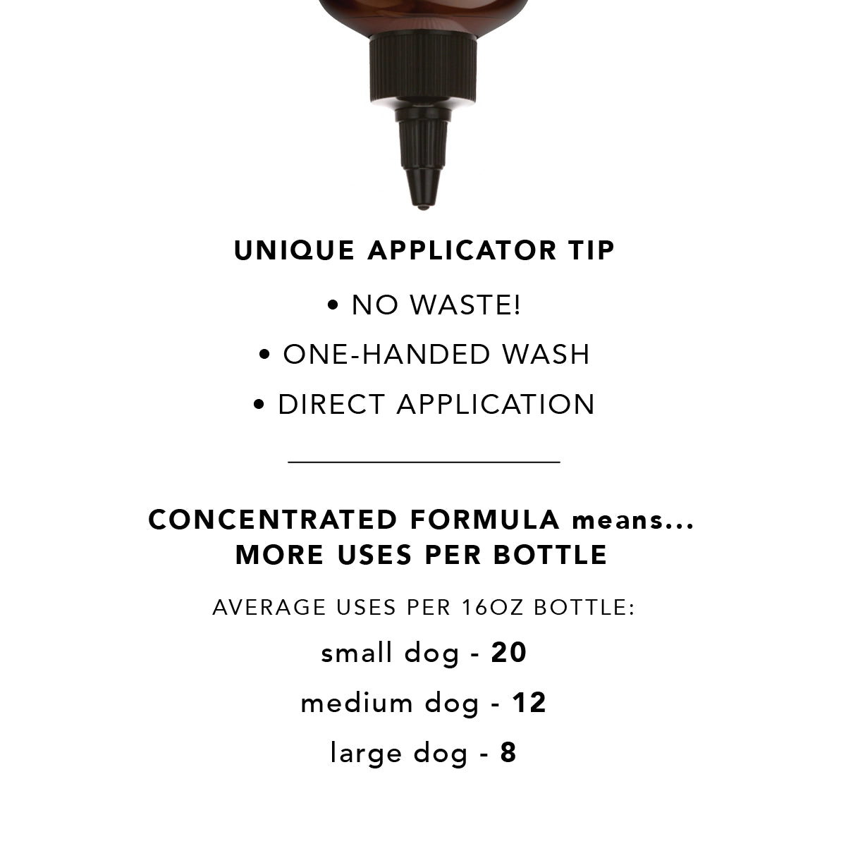 Pride + Groom Conditioner The Final Coat The Modern Dog Company Store