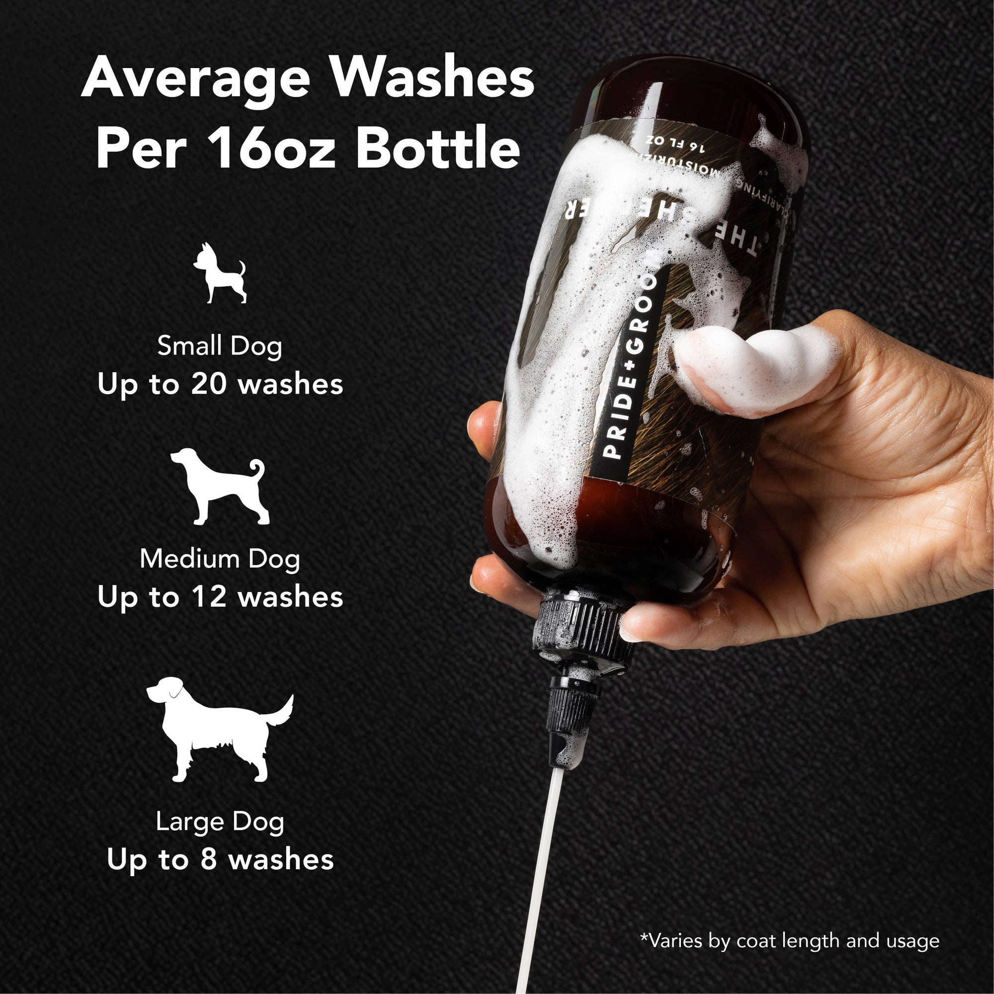 PRIDE+GROOM - THE SHEDDER Shampoo, 12oz