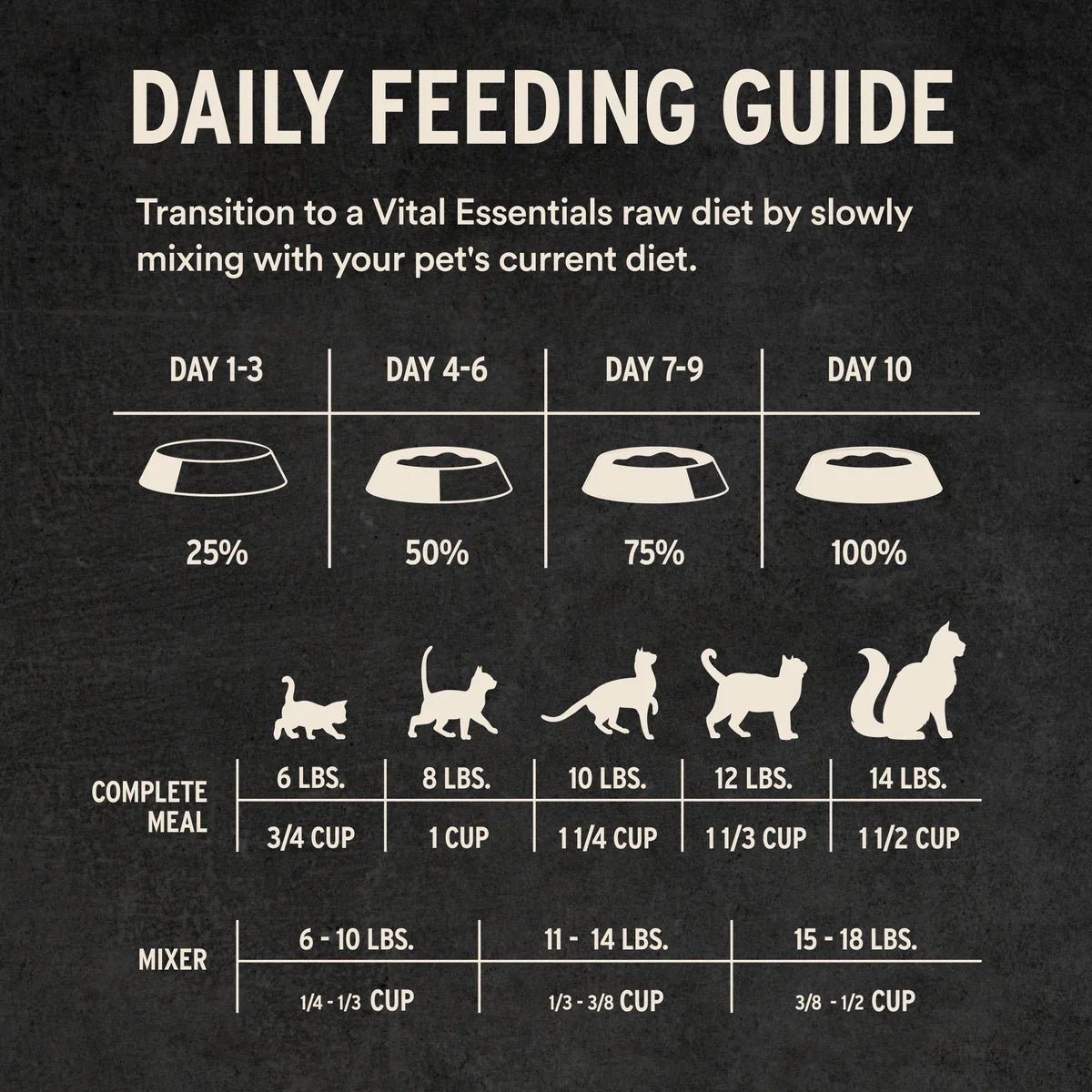 Vital Essentials Freeze-Dried Raw Protein Pork Soft Nibs Cat Food