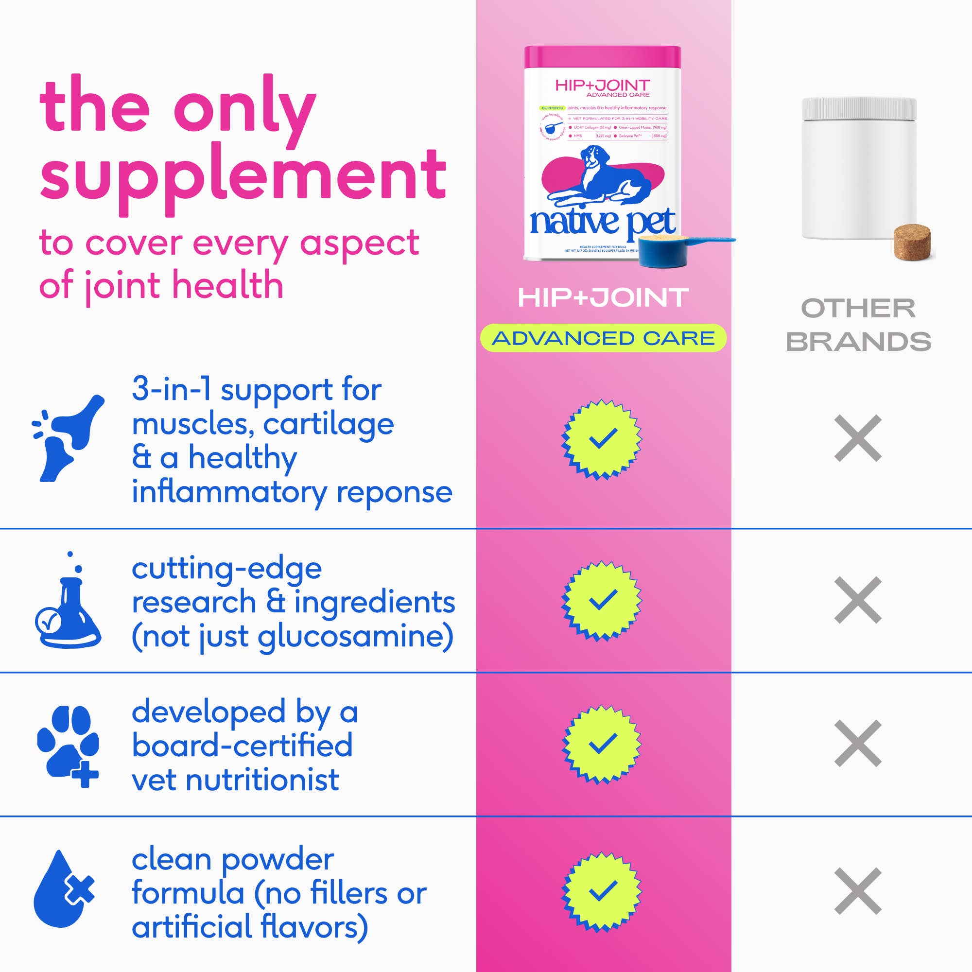 Native Pet - Hip+Joint Advanced Care Powder Joint, Muscle &amp; Inflammation: 60 scoops