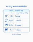 Native Pet - Native Pet Colostrum Immune System Powder Supplement for Dog: 120 scoops