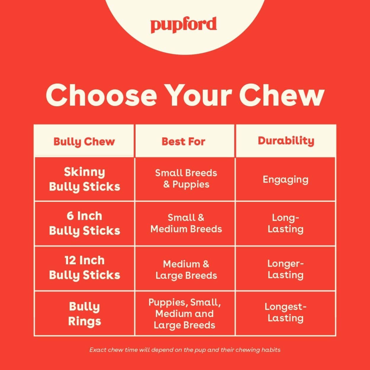 Pupford - Bully Rings: 3 Pack