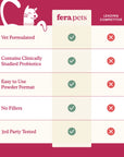 Fera Pets Kidney Support for Cats