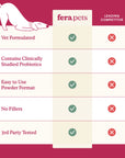 Fera Pets Kidney Support for Dogs