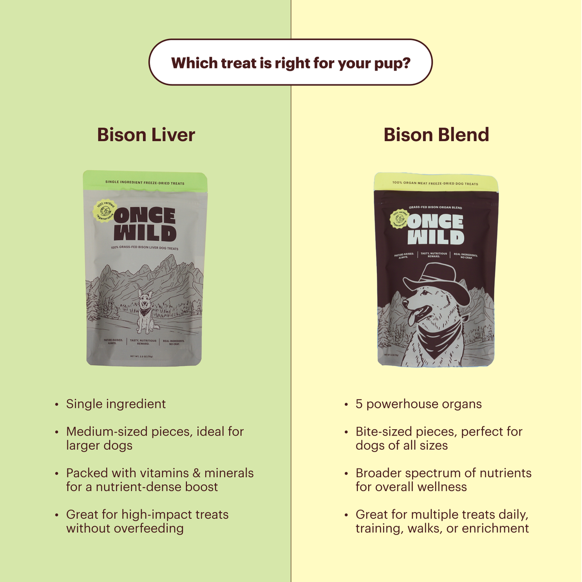Once Wild - 100% Bison Liver Treats