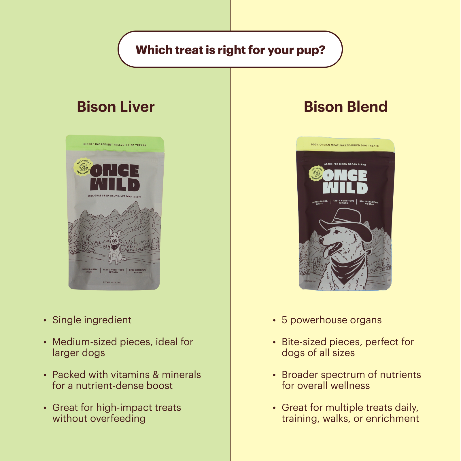 Once Wild - Bison Organ Blend Treats