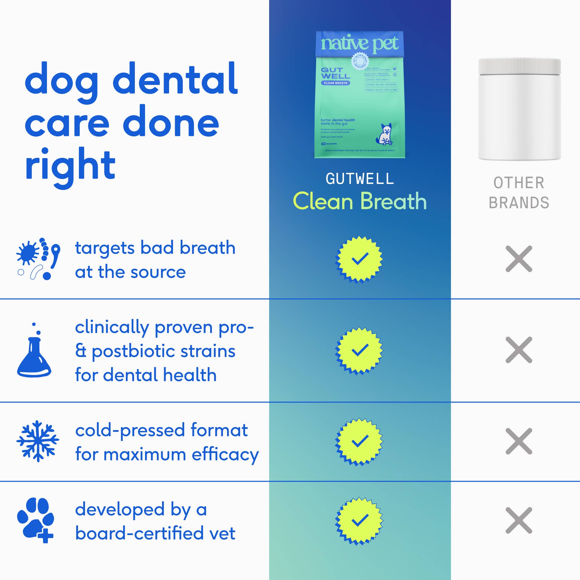 Native Pet - Native Pet GutWell Clean Breath, Dog Dental Care Supplement