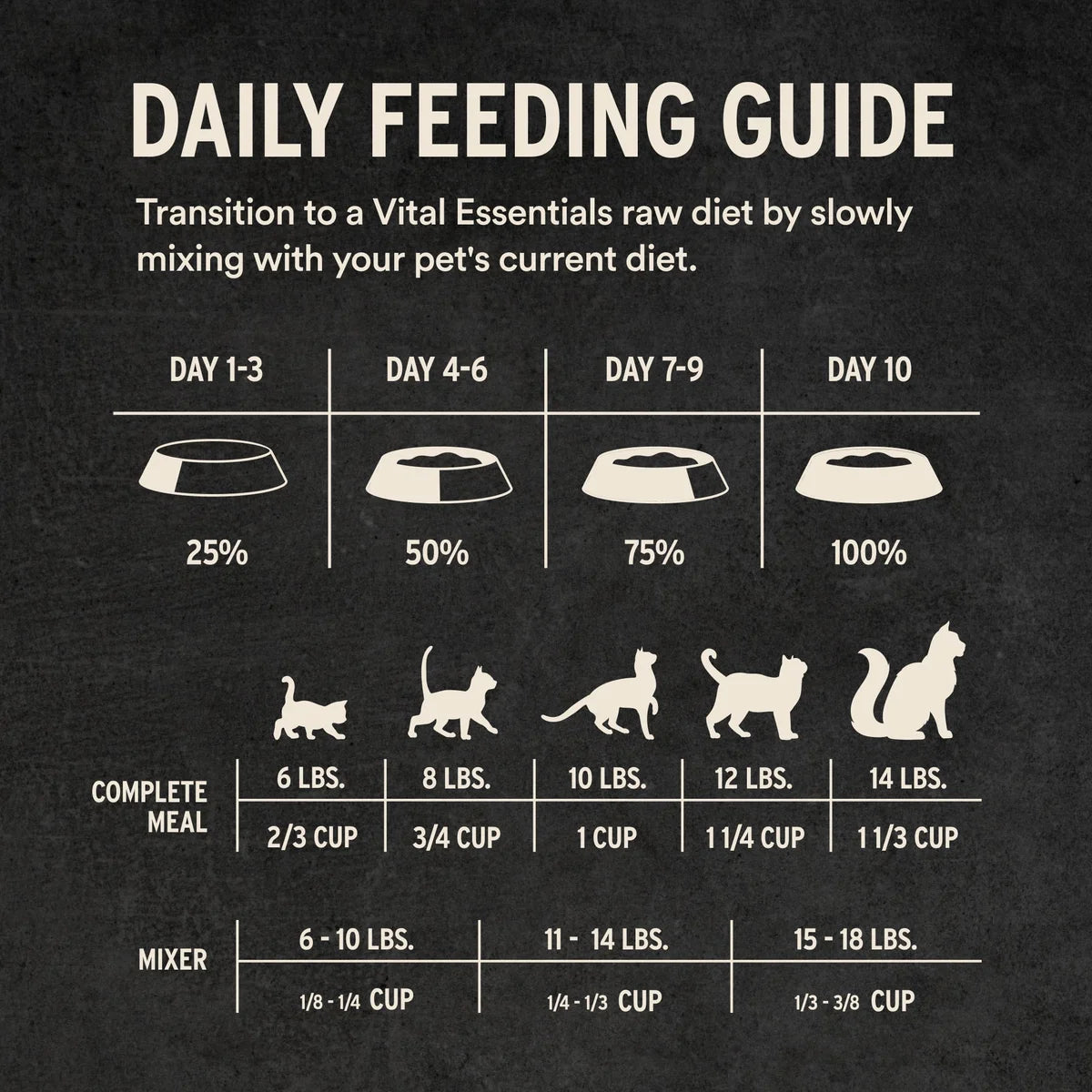Vital Essentials Freeze-Dried Raw Protein Beef &amp; Chicken Crunchy Nibs Cat Food
