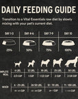 Vital Essentials Freeze-Dried Crunchy Mini Nibs Dog Food - Beef