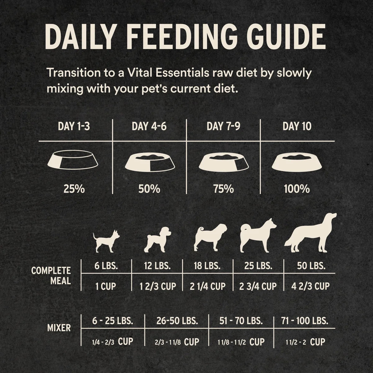 Vital Essentials Freeze-Dried Raw Salmon and Beef Soft Nibs Entree